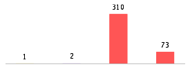 Mixed chart