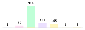 Mixed chart