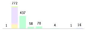 Mixed chart