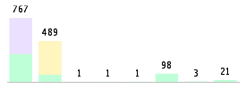 Mixed chart