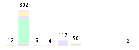 Mixed chart