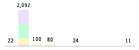 Mixed chart