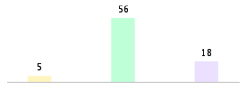 Mixed chart