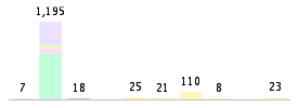 Mixed chart