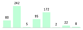 Mixed chart