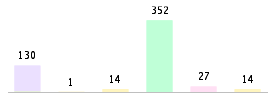 Mixed chart