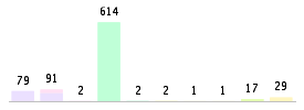 Mixed chart