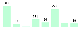 Mixed chart