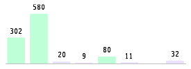 Mixed chart