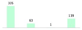 Mixed chart