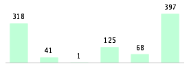 Mixed chart