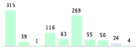 Mixed chart