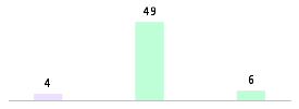 Mixed chart