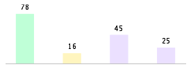 Mixed chart