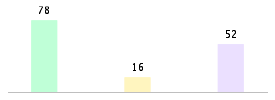 Mixed chart