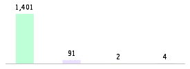 Mixed chart