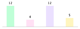 Mixed chart