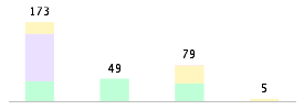 Mixed chart