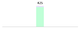 Mixed chart