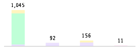 Mixed chart