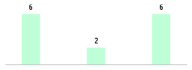 Mixed chart