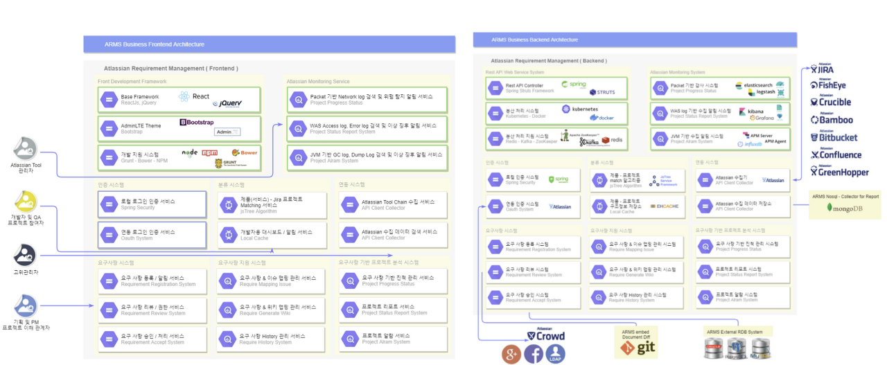 제품(서비스) 구성도